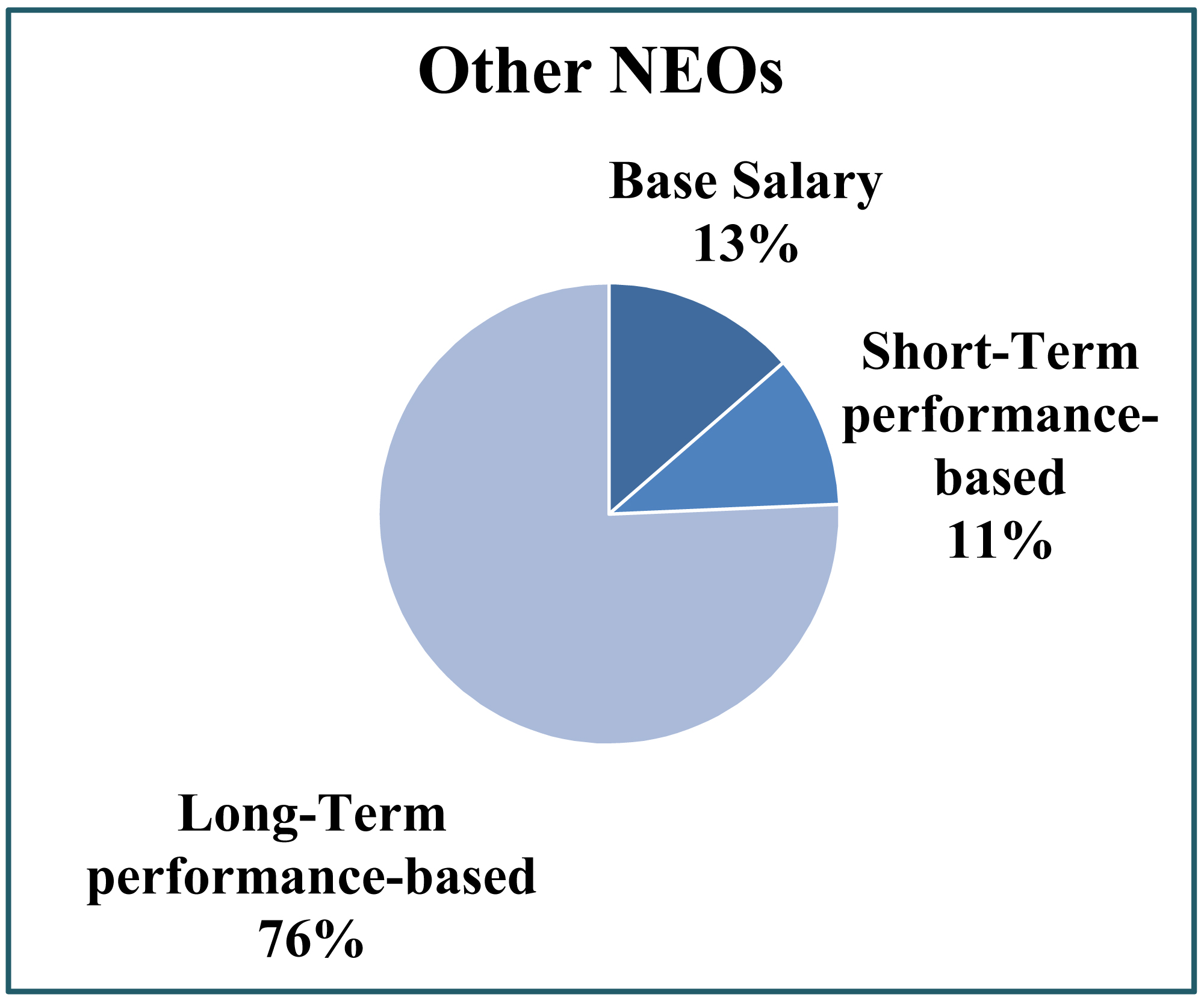 [MISSING IMAGE: t1701249_pie-neo.jpg]